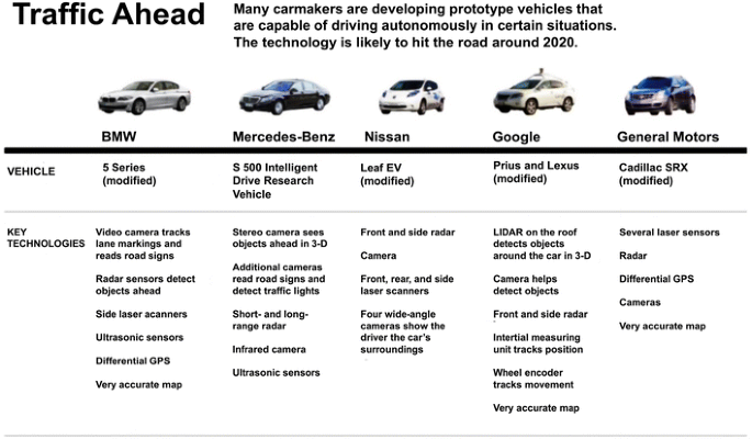 Autonomous vehicles: challenges, opportunities, and future ...