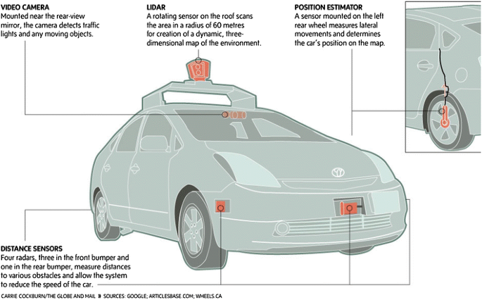 Autonomous vehicles: challenges, opportunities, and future ...