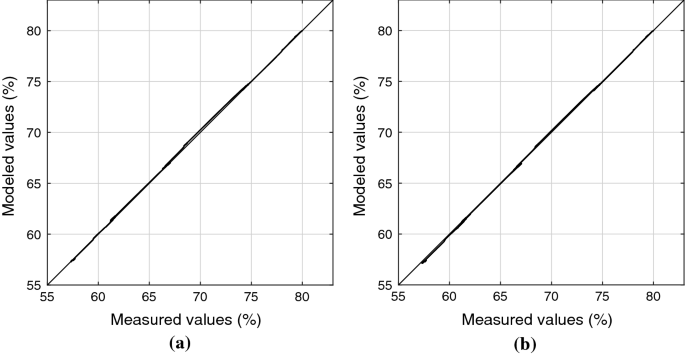 Mart Polar Unjust Speed profile optimization of catenary-free electric trains with lithium-ion batteries | SpringerLink Mart Polar Unjust Speed profile optimization of catenary-free electric trains with lithium-ion batteries | SpringerLink