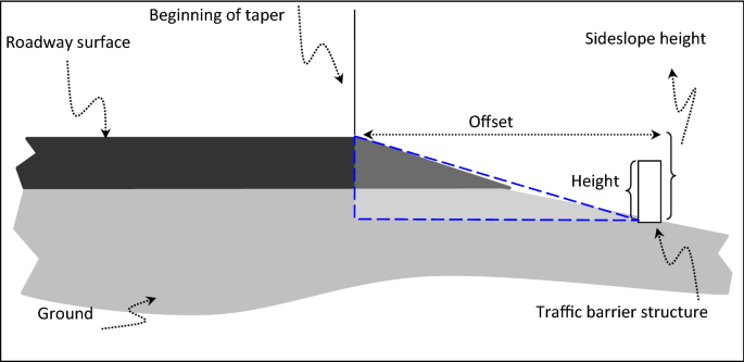 67 Ideas Aashto barrier design Trend 2020