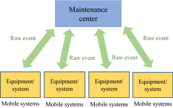 event management system model