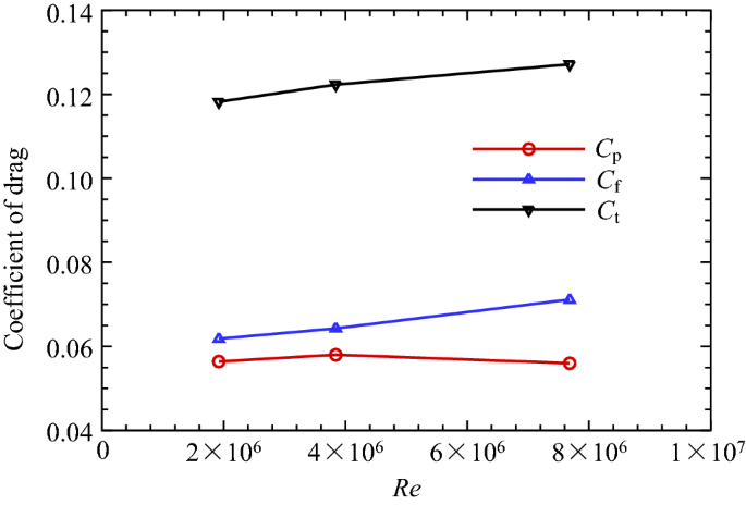 figure 18