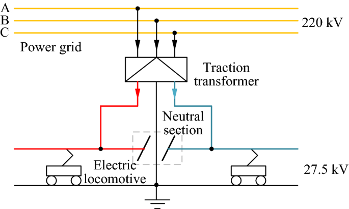electric train power supply