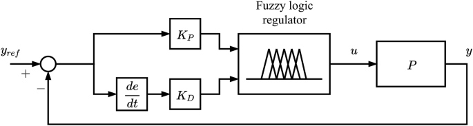 figure 16