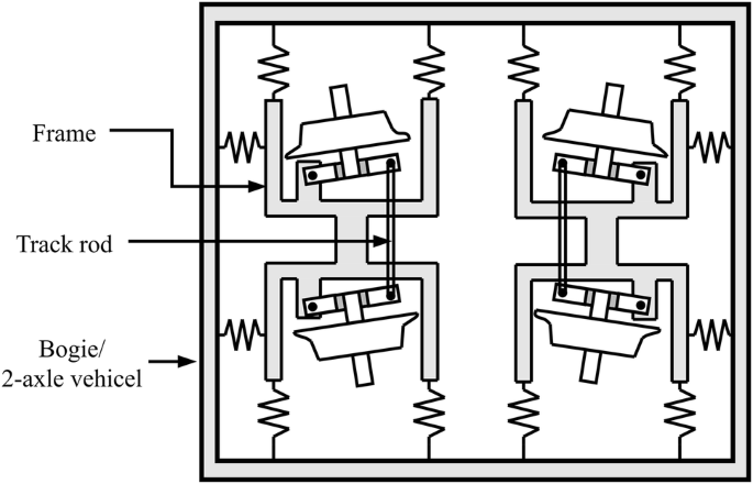 figure 31