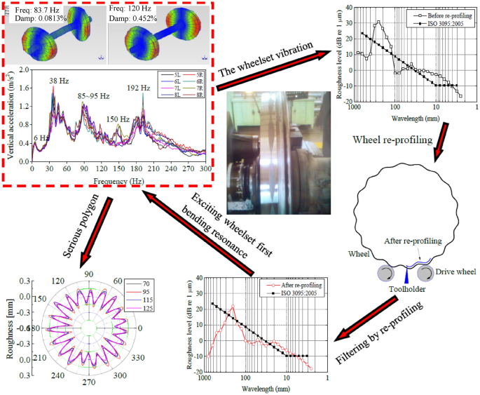 figure 17