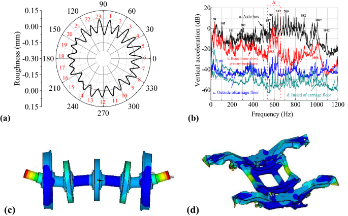 figure 18