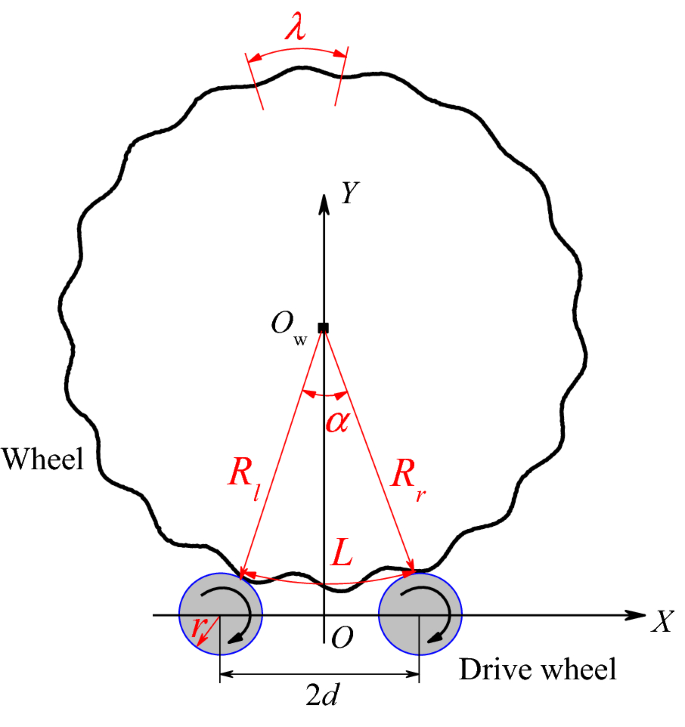 figure 21