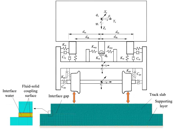 figure 15