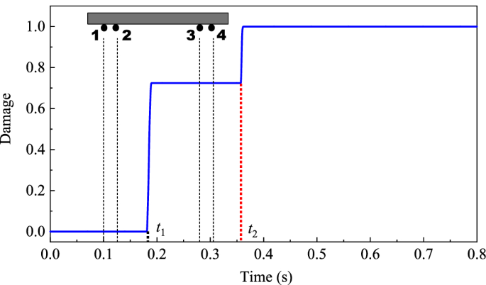 figure 22