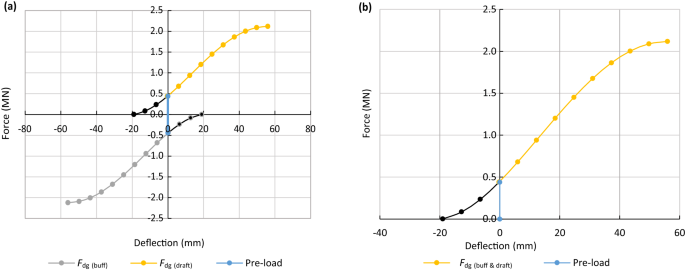 figure 28