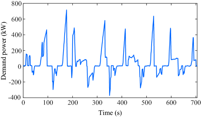 figure 15