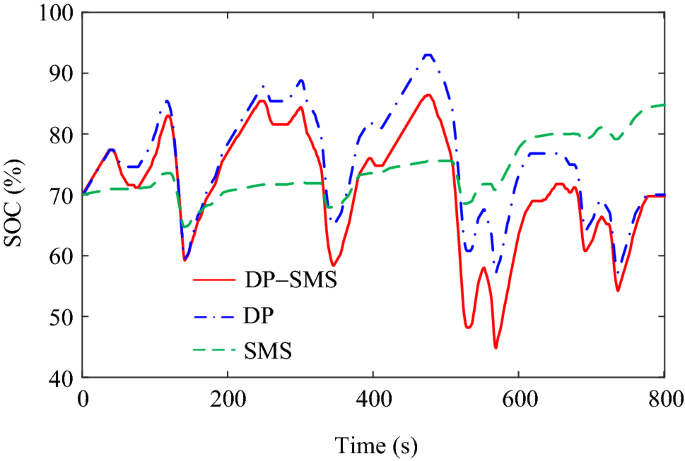 figure 30