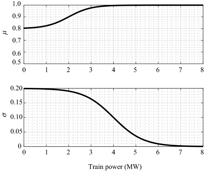 figure 21