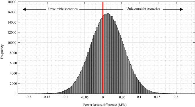 figure 25