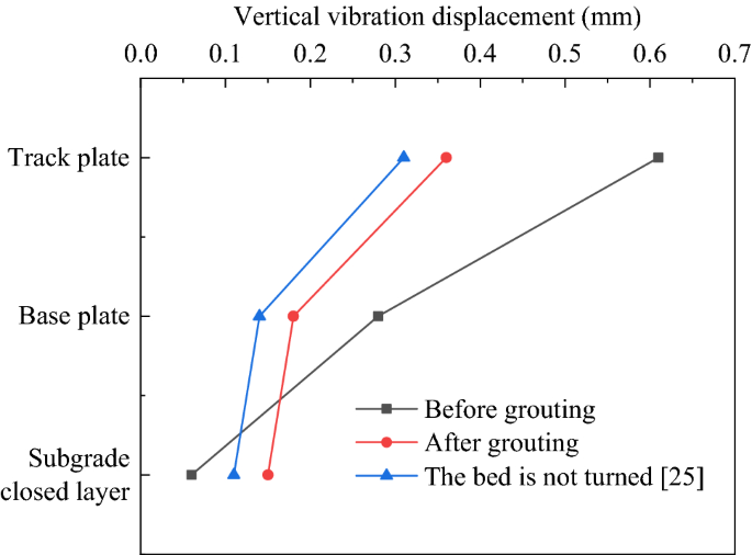 figure 26