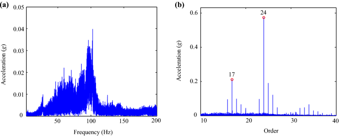 figure 22