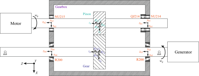 figure 15