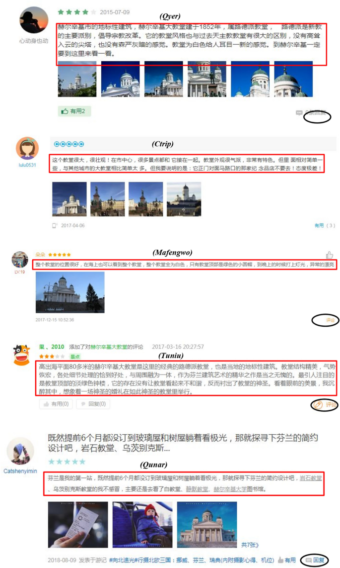 tourism online platform figure 2