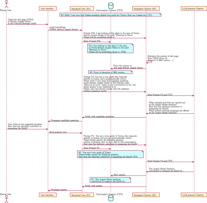 Tell me more: integrating LLMs in a cultural heritage website for ...