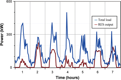 figure 17