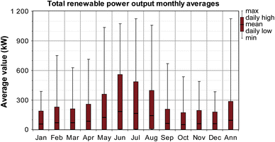 figure 18