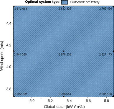 figure 22