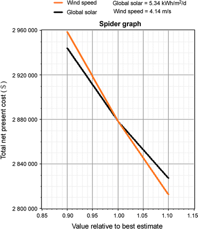 figure 23