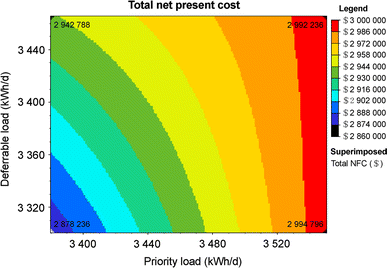 figure 24