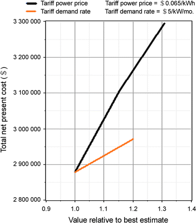 figure 25