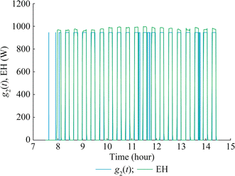 figure 17
