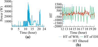 figure 18