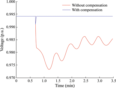 figure 22