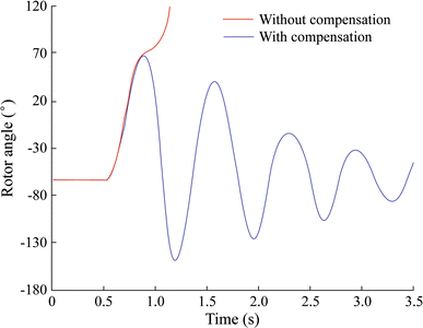 figure 23