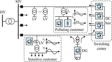 figure 24