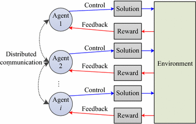 Bitcoin trading reinforcement learning