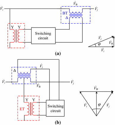 Application of thyristor controlled phase shifting transformer excitation  impedance switching control to suppress short-circuit fault current level |  Journal of Modern Power Systems and Clean Energy
