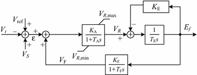 figure 19