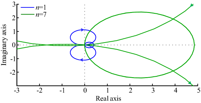 figure 8