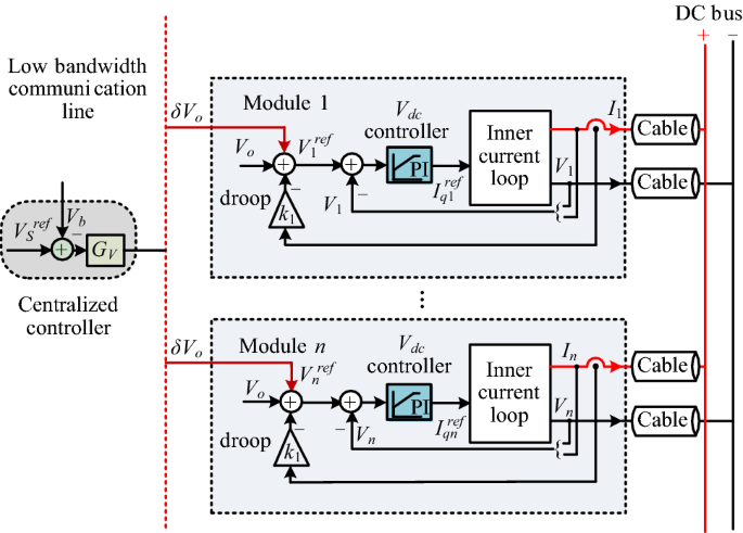figure 16