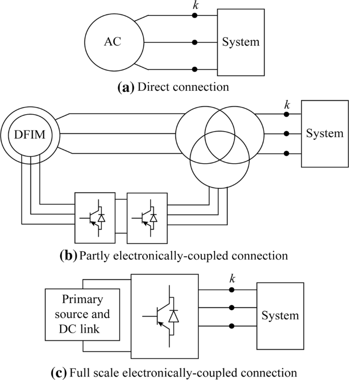 Modeling challenges and potential solutions for integration of emerging  DERs in DMS applications: power flow and short-circuit analysis |  SpringerLink