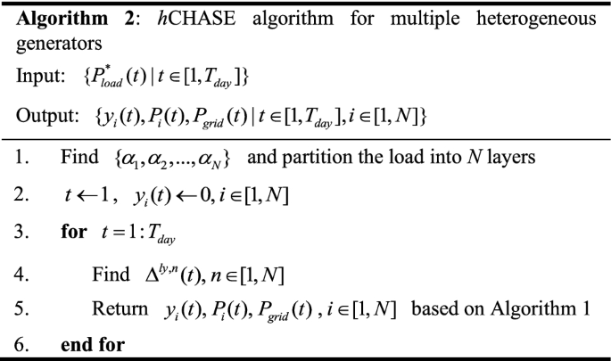 figure b