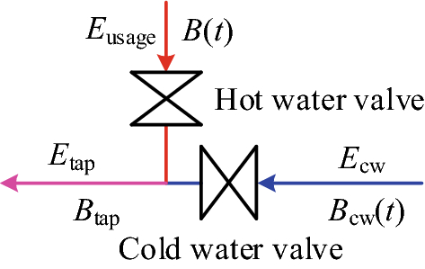 Multi-objective optimization for electric water heater using mixed integer  linear programming | Journal of Modern Power Systems and Clean Energy