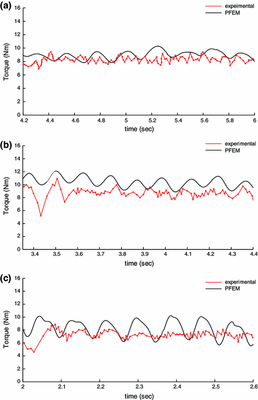 figure 16