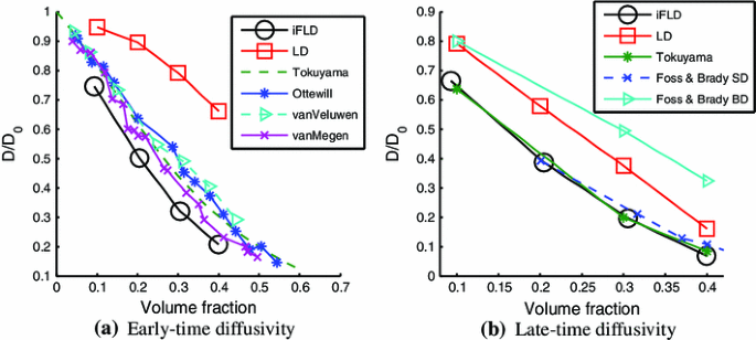 Scientific Methods for the Study of Polymer Colloids and Their Applications