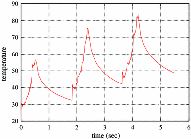 figure 15