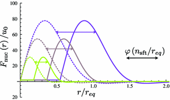 figure 8