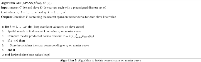 figure b