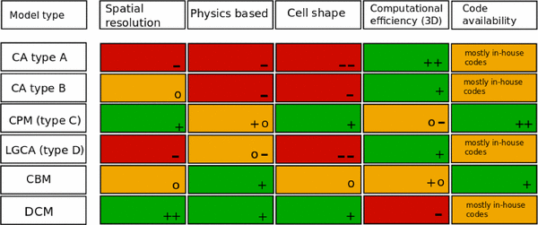 figure 22