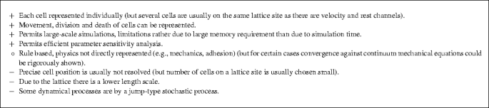 figure c